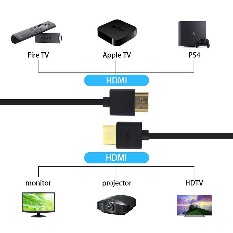 Duttek 4K HDMI Extender, Extreme Thin Male to Male Coiled Cable for 3D and 4K Ultra HD TV Stick, HDMI 2.0 Cord Extension Converter (2.5M/8.2FT) - Image 5